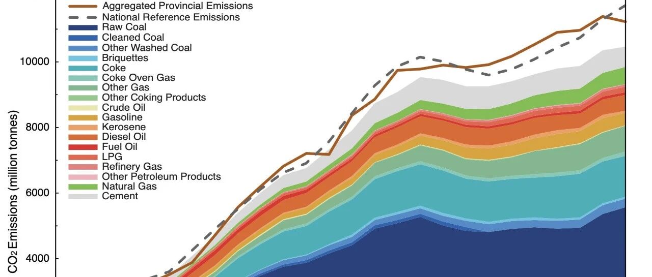 CEADs Releases China National and Provincial Emissions and Energy Inventories for 1997-2022