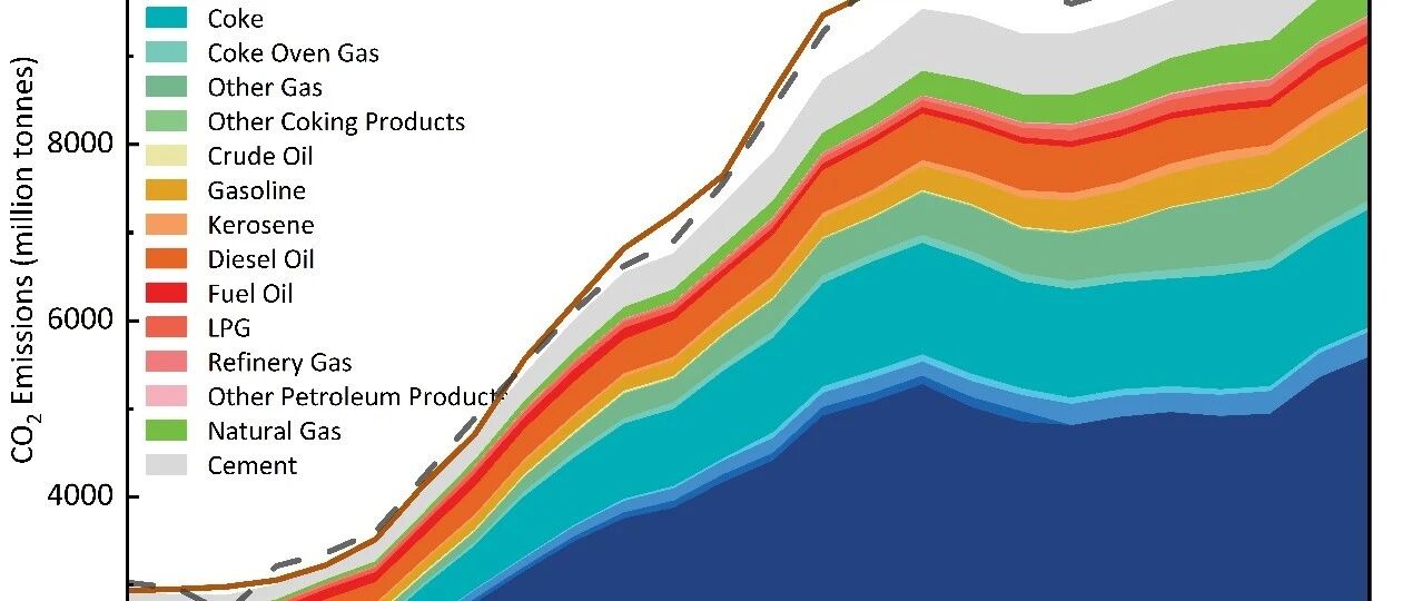 CEADs Releases 2020-2021 National and Provincial Emissions Inventories