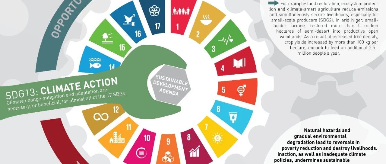 2021 Fall Tsinghua University Undergraduate General Education Elective Course Recommendation | Climate Change and Global Development